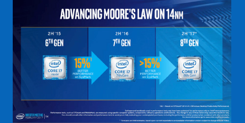 8ª geração de processadores da Intel chega em 2017 com 15% mais velocidade