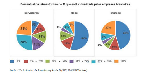 Infraestrutura de TI