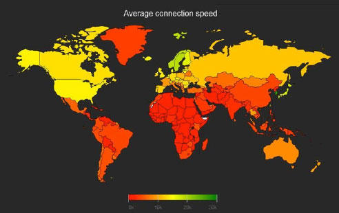 Average connection speed
